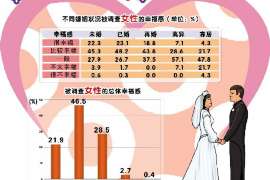 巴东市婚外情调查：什么事是夫妻住所选定权